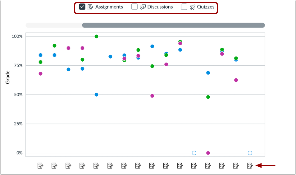 Filter by Assignment Type Removed