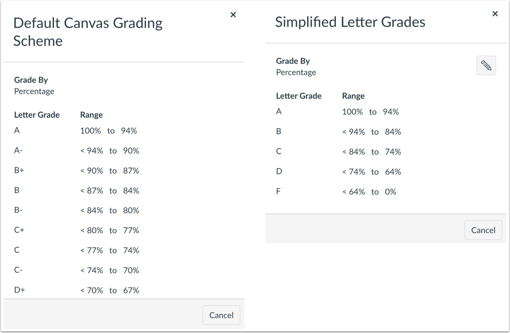 Letter Grades
