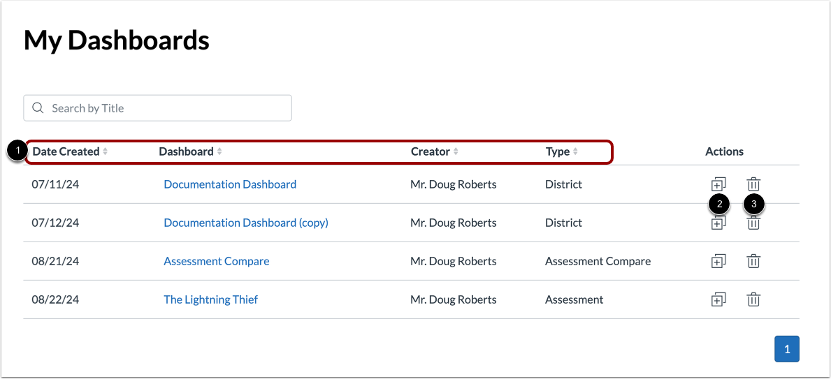 View Saved Dashboards