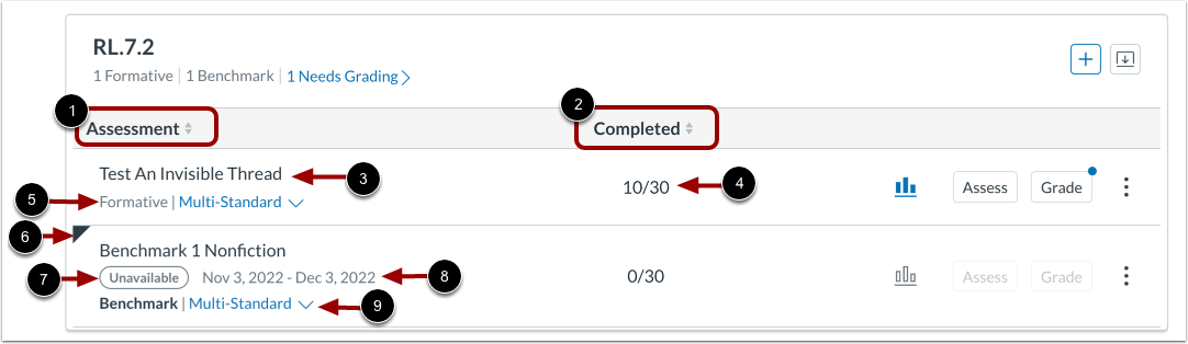View Assessment Details