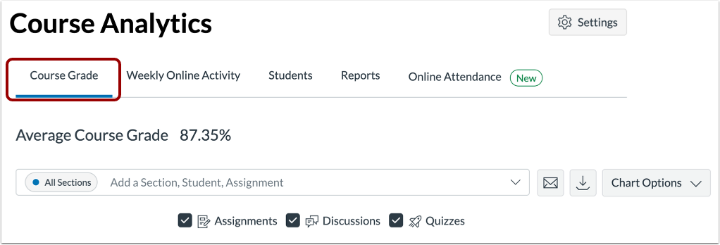 Open Course Grade Analytics