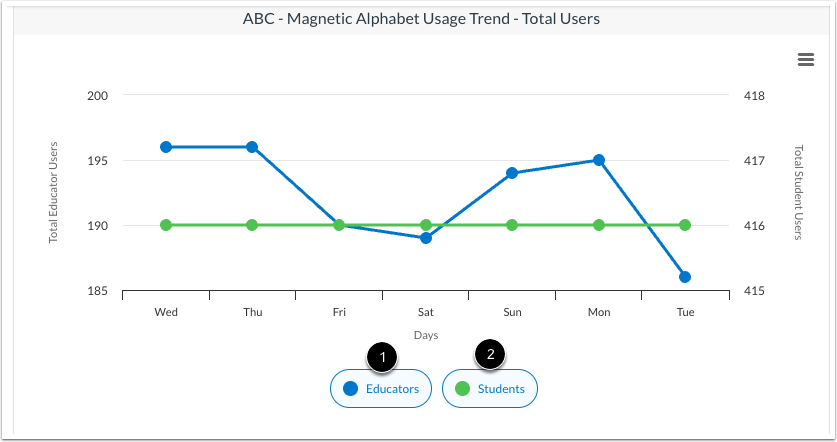 View Usage Trend - Total Users