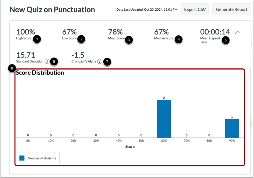 Quiz Analysis details with the high score, low score, mean score, median score, and other statistics highlighted. More information in the step text.