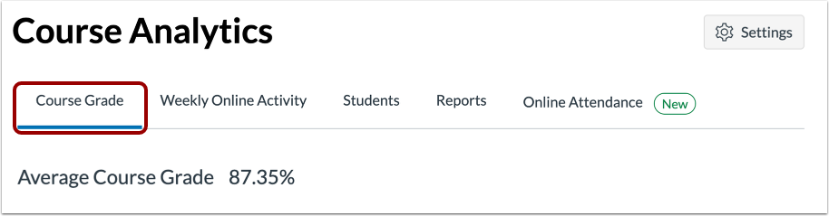 Open Course Grade Analytics