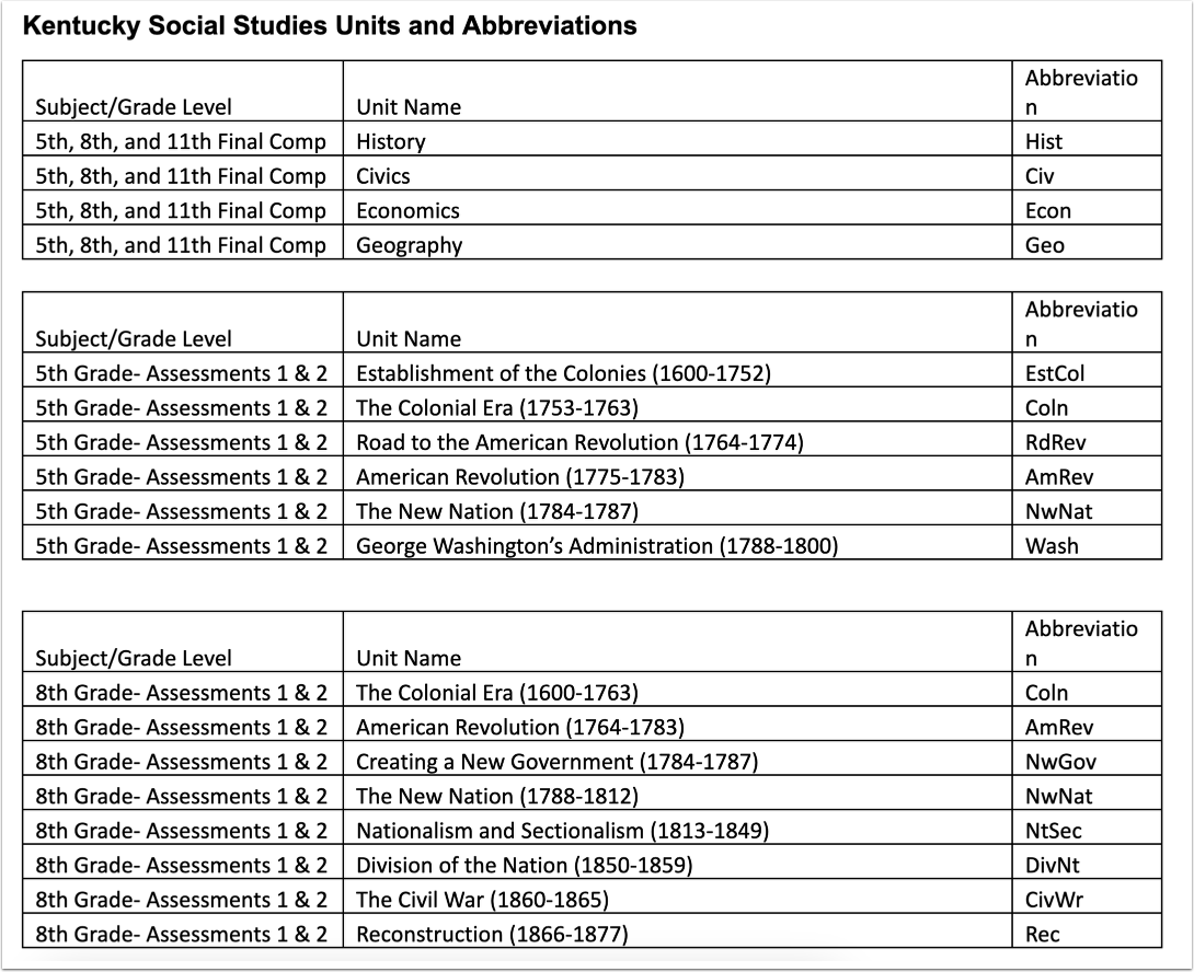 KY Social Studies Units and Abbreviations