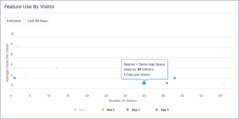 Reseller_Analytics_FeatureUseByVisitor.png