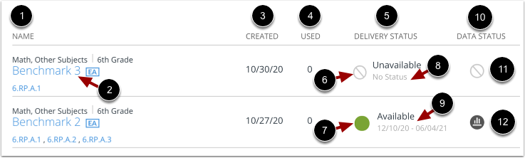 View Assessment Details