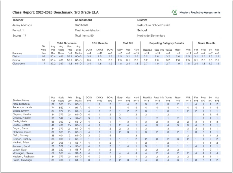 Sample Assessment Results