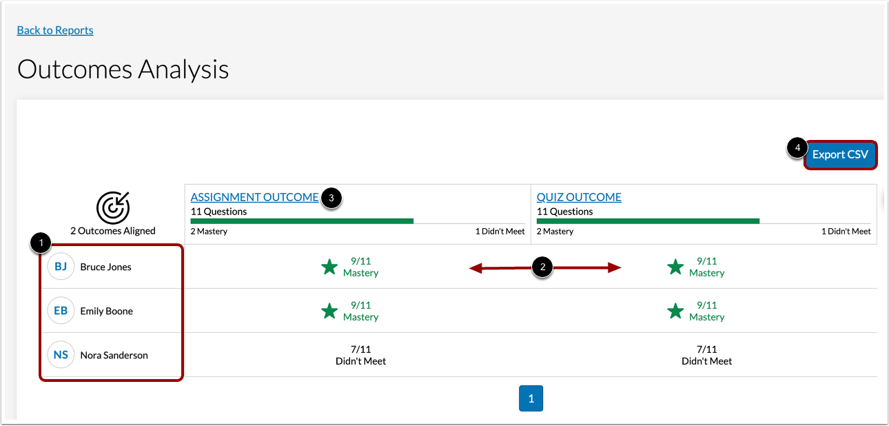 View Outcomes Analysis