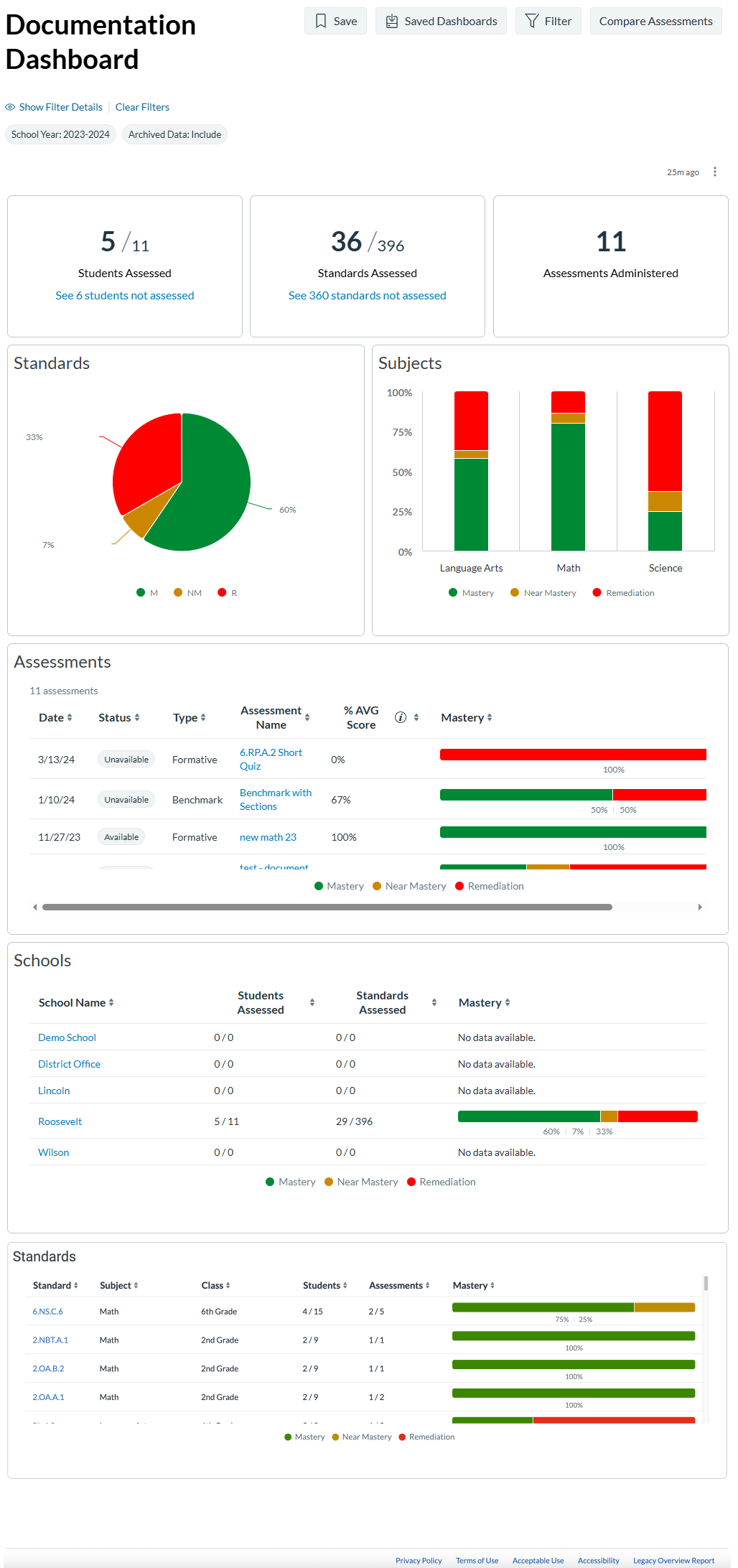 View Overview Dashboard