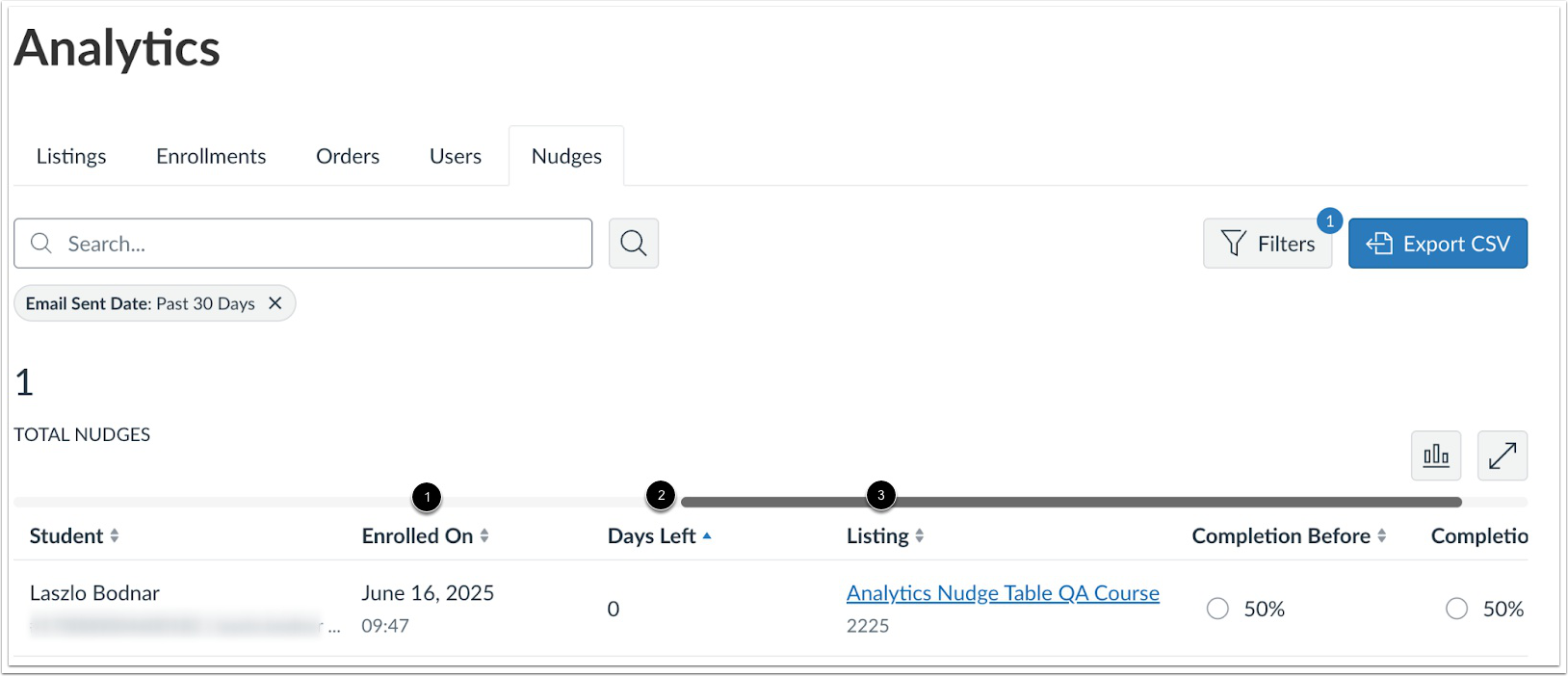 View Nudges Analytics