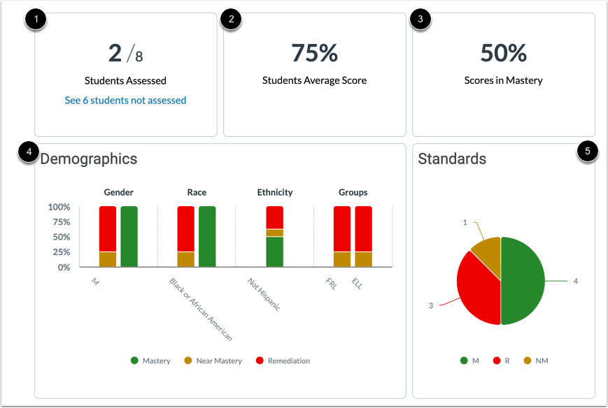 Explore Assessment results content