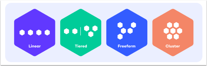 pathway structure varies