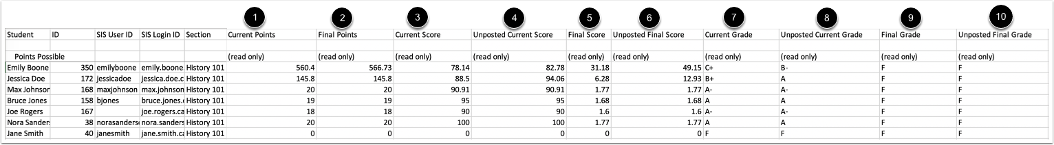 View Read-Only Columns