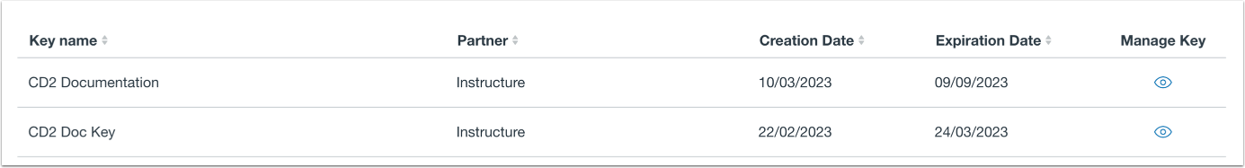 View Generated API Key