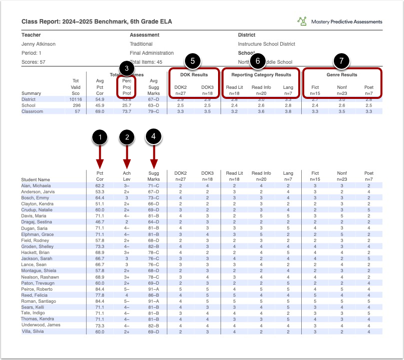Sample Assessment Results