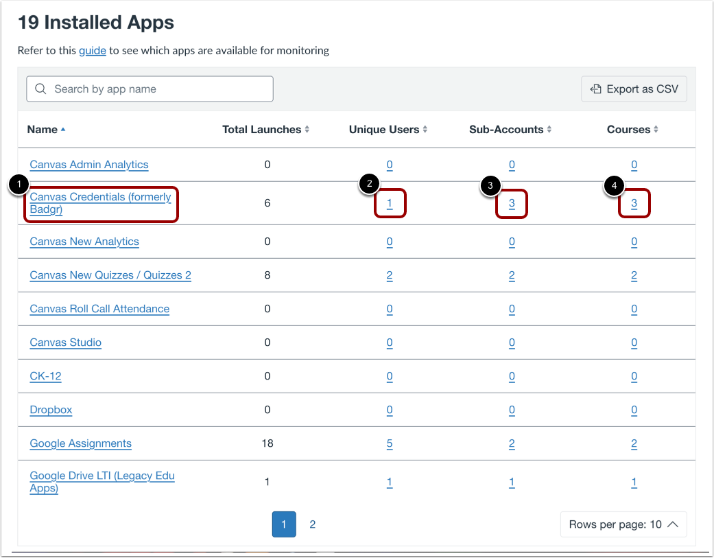 Open Individual LTI Tool Data