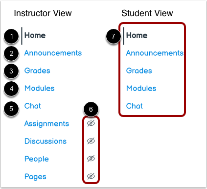 View Course Navigation Links