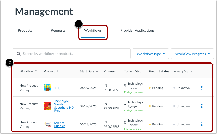 View Workflow Management Dashboard