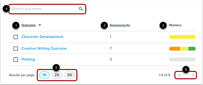 View Learning Outcomes