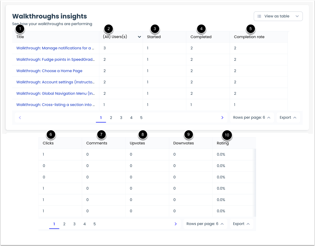 Walkthrough Performance