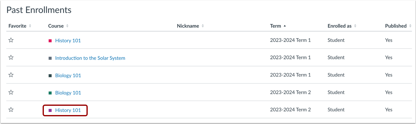 Open Concluded Course