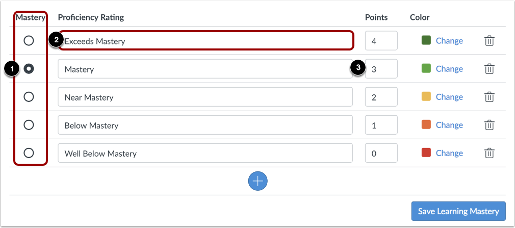 Customize Learning Mastery