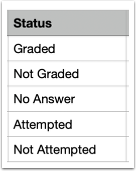 Status Column Report