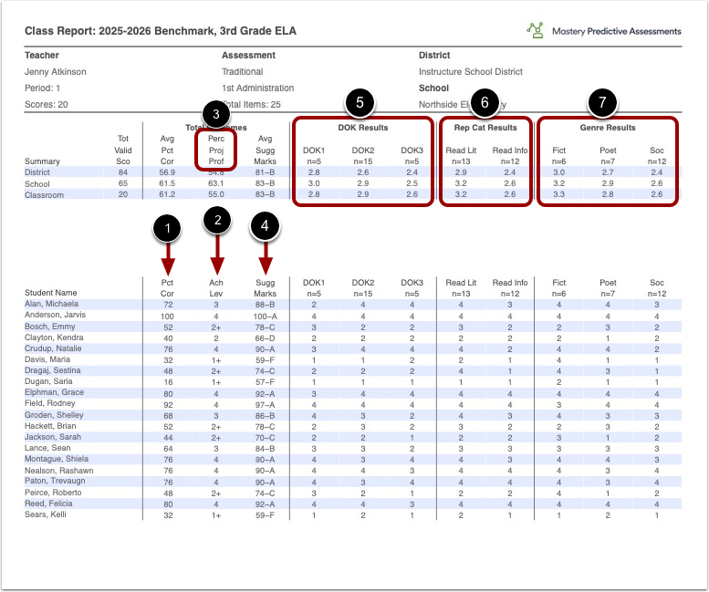 Sample Assessment Results