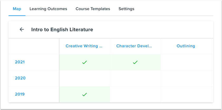 Curriculum Maps | Canvas Platform