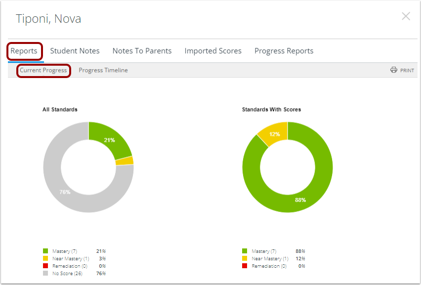 View Current Progress