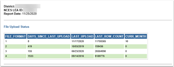 View File Upload Status