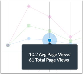 View Data Comparison