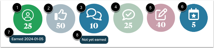 Participation Badges