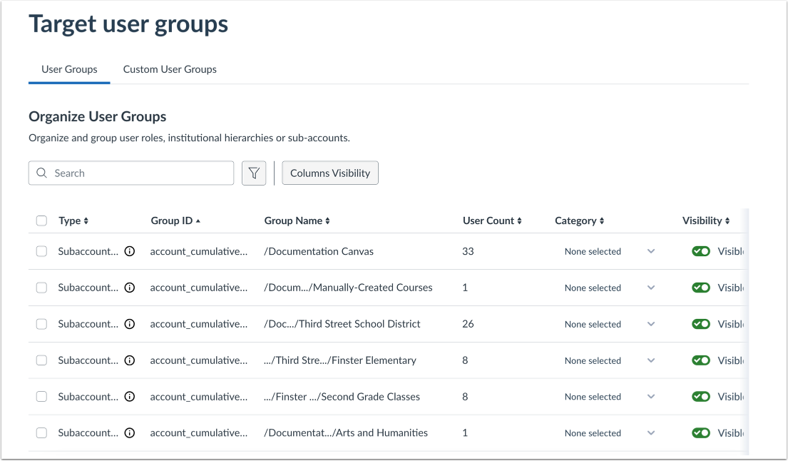 View User Groups