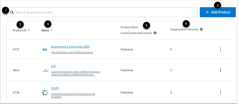 View Product Listing