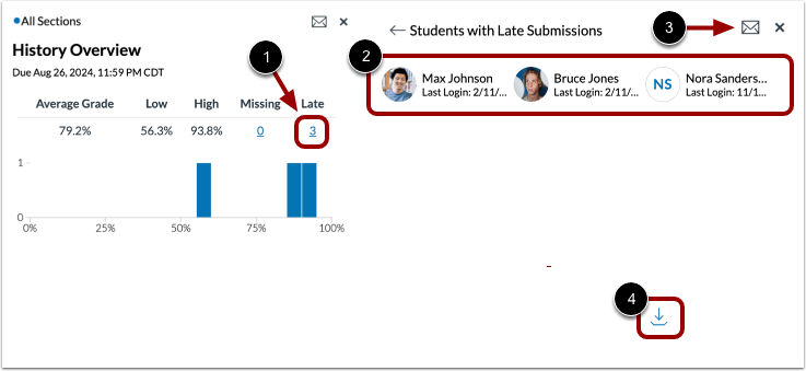 View Submissions by Status