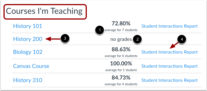 View Courses as Instructor