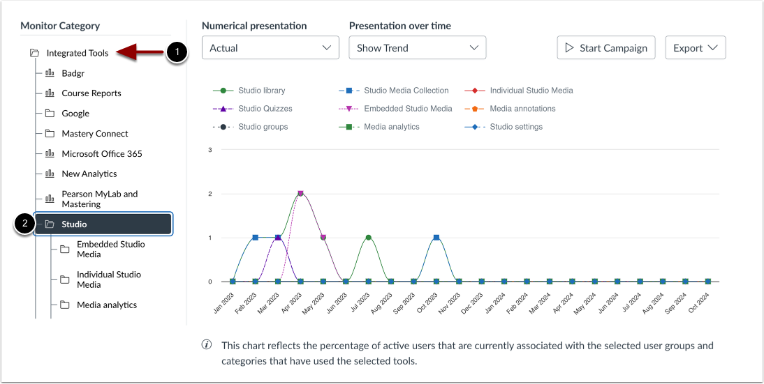 View Canvas Studio Adoption Data