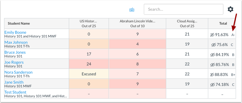 Course Grading Schemes