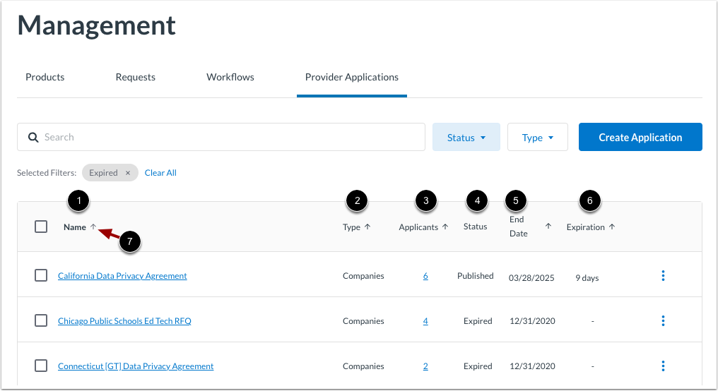 View Provider Application Details