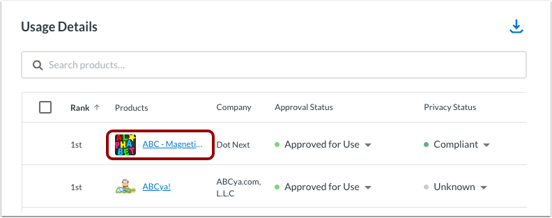 Open Product Tracked Usage