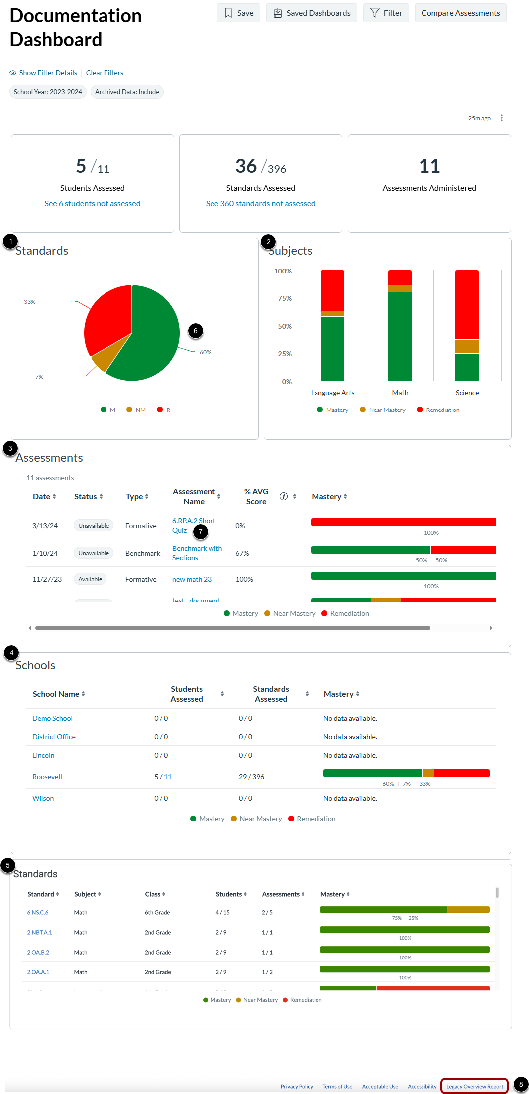 Explore Overview Dashboard Charts