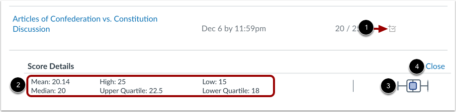 View Scoring Details