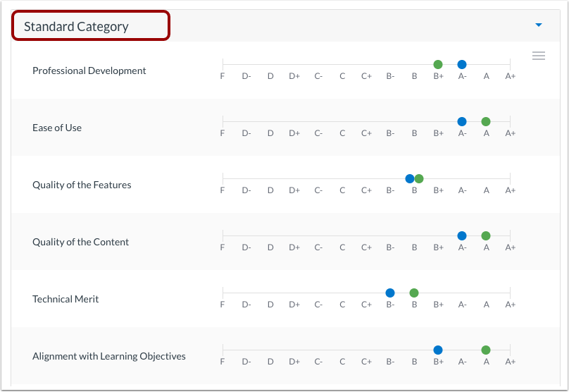 View Standard Category