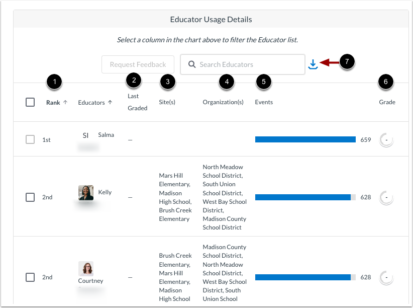 View Educator Details Table