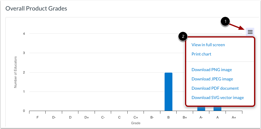 View, Print, or Download Grades