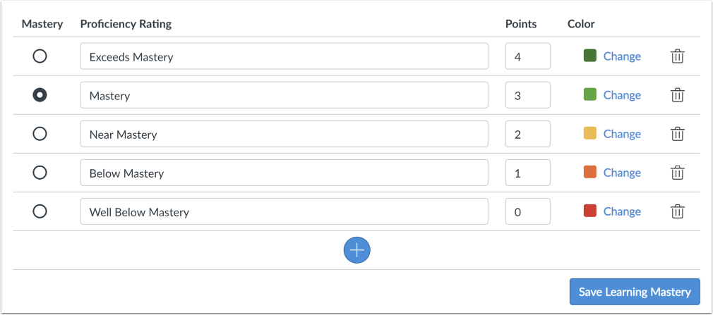 Customize Learning Mastery