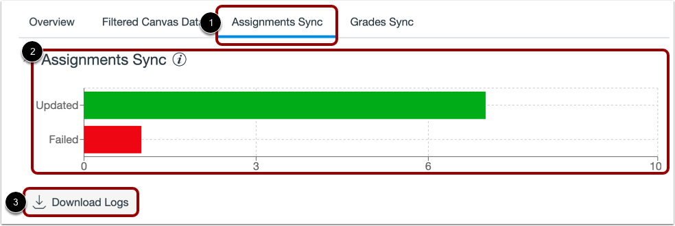 View Assignment Sync Details