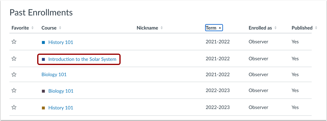 Open Concluded Course